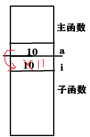 C语言函数1.png