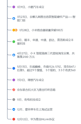 物联网技术发展二三事4.png