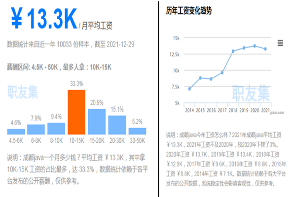 JAVA为什么常被称为王者之师.png