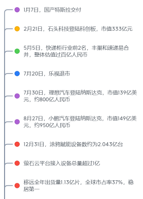 物联网技术发展二三事9.png