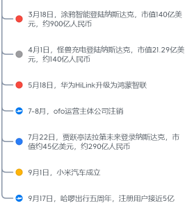 物联网技术发展二三事10.png