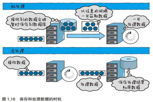 物联网零基础好学吗？.png