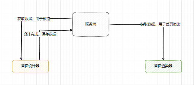 自定义布局页面的思路与实现1.png