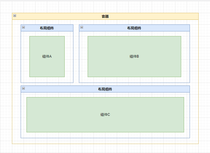 自定义布局页面的思路与实现2.png