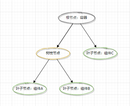 自定义布局页面的思路与实现5.png