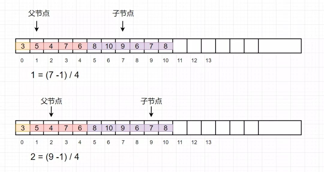 PriorityQueue 实现分析9.jpg