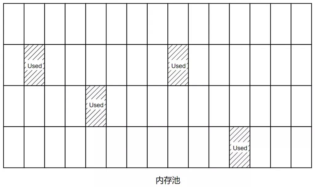 C语言动态内存分配实现.jpg