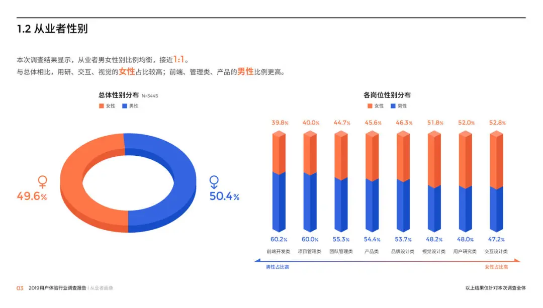 UI适合女生学吗？会不会太难？