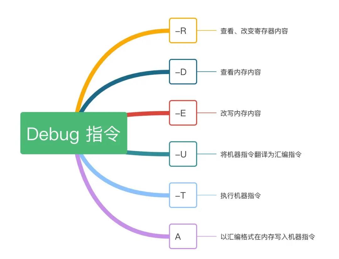 手把手教你汇编 Debug7.jpg