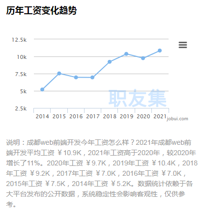 Web前端前景如何？值得学吗？.png