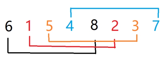 希尔排序图3