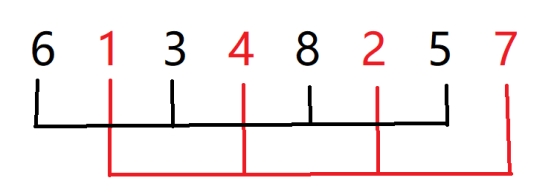 希尔排序图5